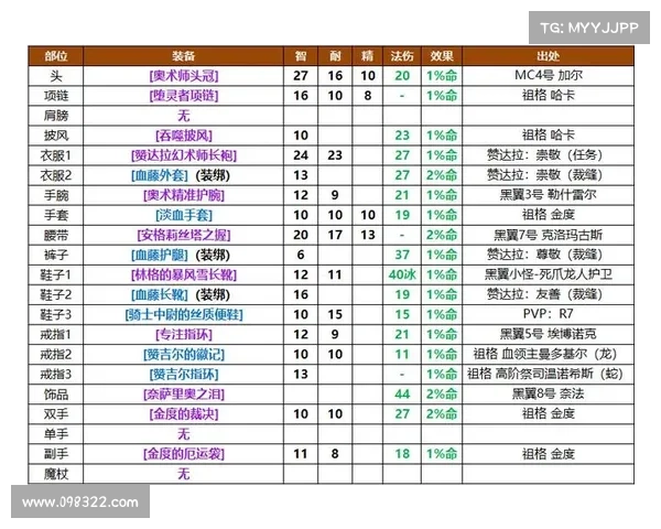 魔兽世界三版本换新攻略